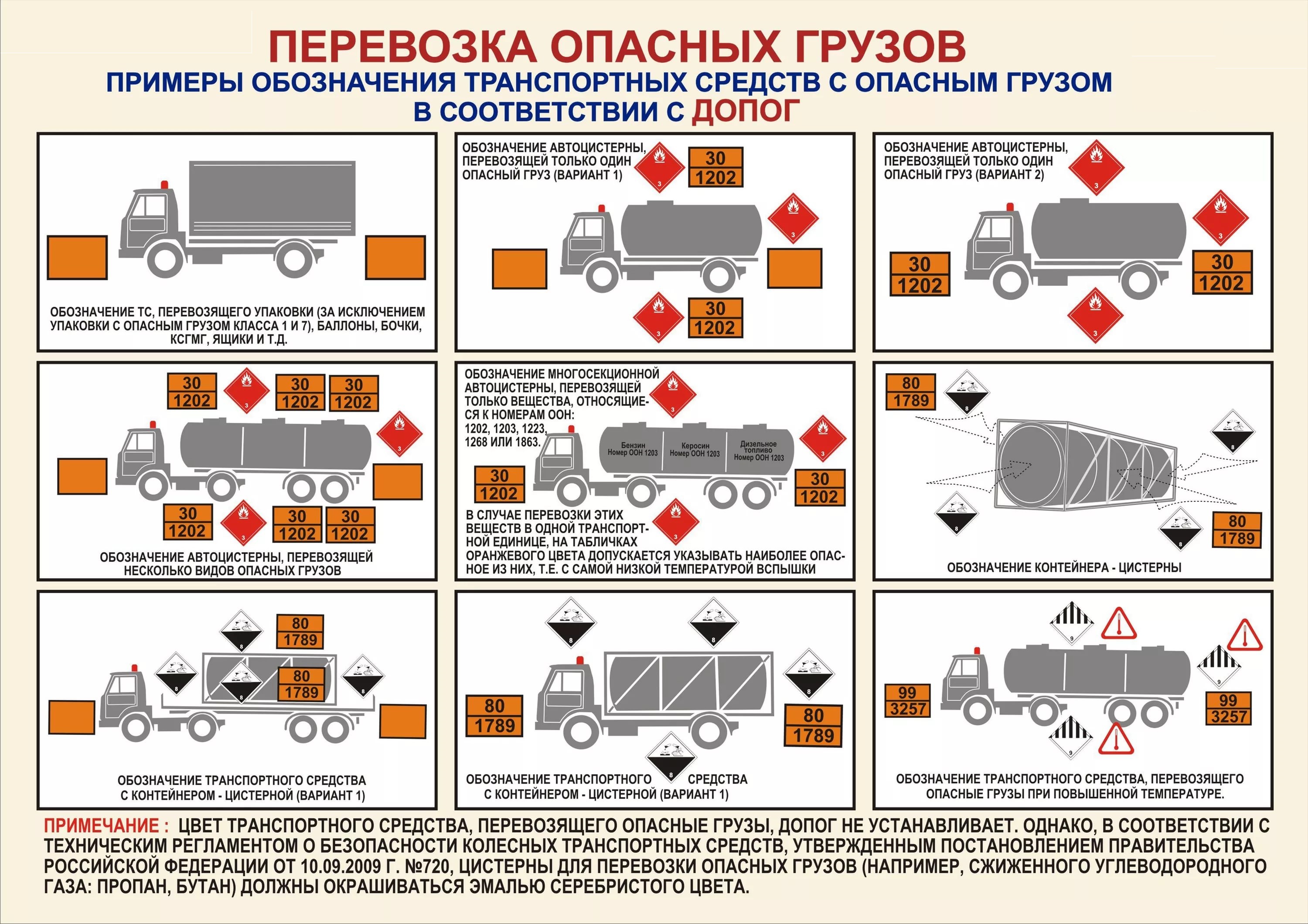 Комплектующие для перевозки опасных грузов по ДОПОГ (ADR)