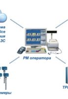 Система управления GasKit v.9.0 Lite